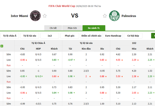 Tỷ lệ cược cho kèo thơm trận Inter Miami vs Palmeiras