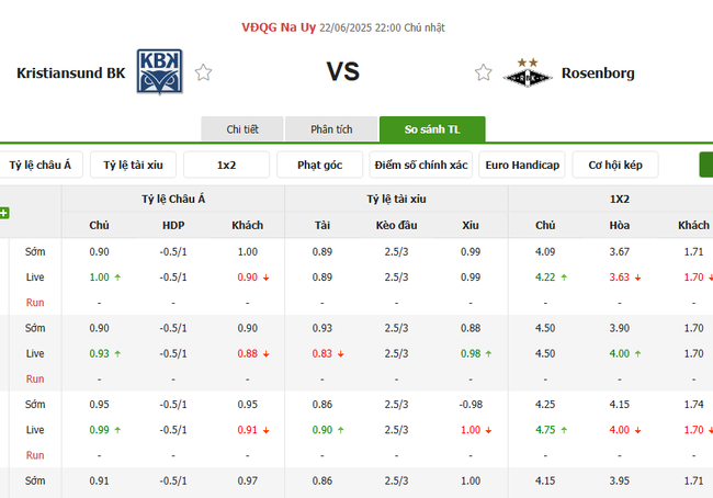 Tỷ lệ cược cho kèo thơm trận Kristiansund vs Rosenborg