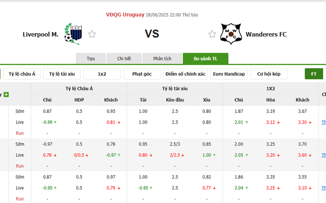 Tỷ lệ cược kèo thơm trận Liverpool M. vs Wanderers FC