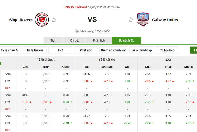 Tỷ lệ cược kèo thơm trận Sligo Rovers vs Galway United