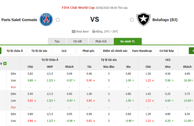 Tỷ lệ cược cho kèo thơm trận PSG vs Botafogo