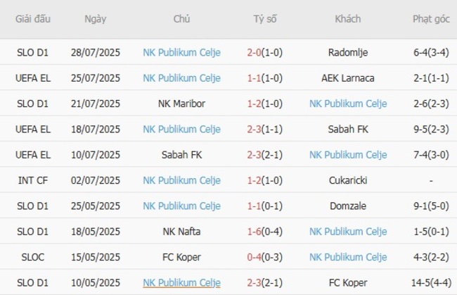 Kèo hot hôm nay: AEK Larnaca vs NK Publikum Celje, 23h30 ngày 31/07 6 Thành tích gần đây của NK Publikum Celje