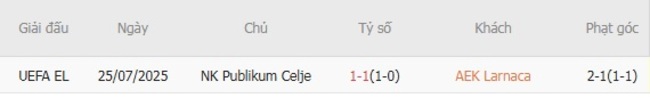 Kèo hot hôm nay: AEK Larnaca vs NK Publikum Celje, 23h30 ngày 31/07 4 Kết quả đối đầu gần đây cặp đấu AEK Larnaca vs NK Publikum Celje