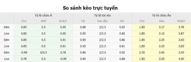 Kèo hot hôm nay: AEK Larnaca vs NK Publikum Celje, 23h30 ngày 31/07 3 Tỷ lệ cược kèo thơm trận AEK Larnaca vs NK Publikum Celje