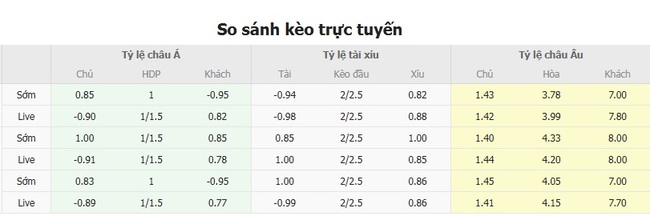 Tỷ lệ cược kèo thơm trận Cruzeiro vs Ceara