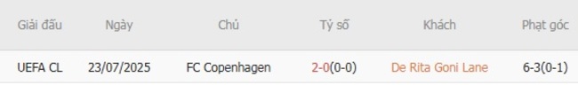 Kết quả đối đầu gần đây cặp đấu De Rita Goni Lane vs FC Copenhagen