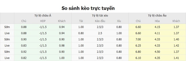 Tỷ lệ cược kèo thơm trận De Rita Goni Lane vs FC Copenhagen