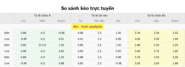 Tỷ lệ cược kèo thơm trận Degerfors IF vs GAIS