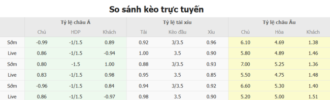 Tỷ lệ cược kèo thơm trận Kristiansund BK vs Bodo Glimt
