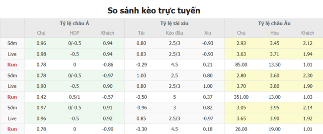 Tỷ lệ cược kèo thơm trận Sporting Kansas City vs Seattle Sounders