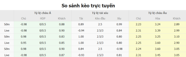 Tỷ lệ cược kèo thơm trận Tromso IL vs Molde