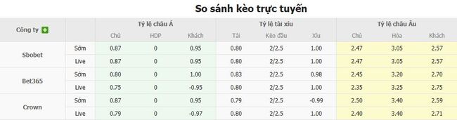 Kèo hot hôm nay Aberdeen vs Steaua Bucuresti, 01h45 ngày 22/08 3 Tỷ lệ cược kèo thơm trận Aberdeen vs Steaua Bucuresti