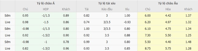 Tỷ lệ cược kèo thơm trận Eintr. Braunschweig vs VfB Stuttgart