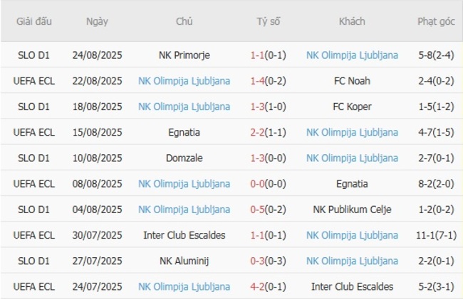 nhan dinh fc noah vs nk olimpija ljubljana 1