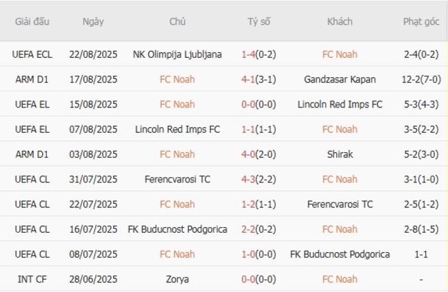 nhan dinh fc noah vs nk olimpija ljubljana 2