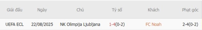 nhan dinh fc noah vs nk olimpija ljubljana 3