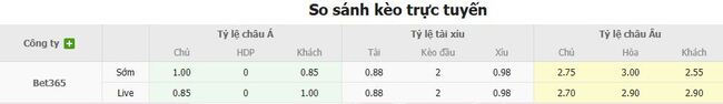Tỷ lệ cược kèo thơm trận GD Estoril-Praia vs Santa Clara