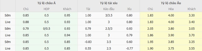 Tỷ lệ cược kèo thơm trận Gnistan vs AC Oulu