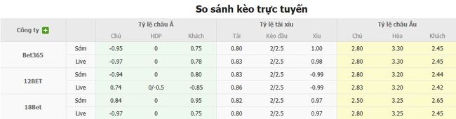 Tỷ lệ cược kèo thơm trận Kocaelispor vs Samsunspor