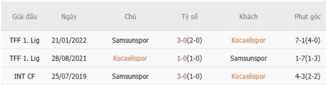 Kết quả đối đầu gần đây cặp đấu Kocaelispor vs Samsunspor