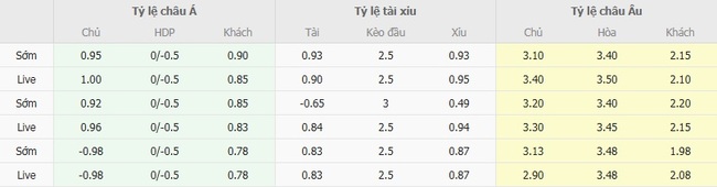 nhan dinh lorient vs lille osc 4