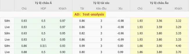 Tỷ lệ cược kèo thơm trận Servette vs St. Gallen