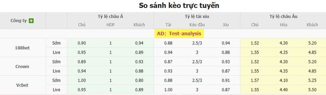 Tỷ lệ cược kèo thơm trận SL Benfica vs Nice