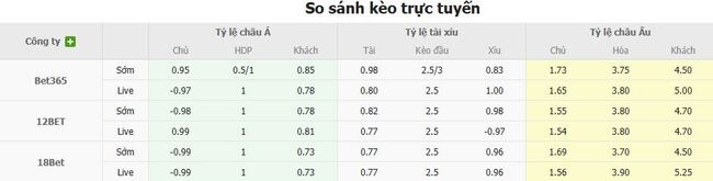 Tỷ lệ cược kèo thơm trận US Sassuolo Calcio vs Catanzaro