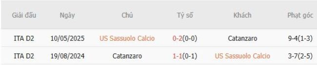 Kết quả đối đầu gần đây cặp đấu US Sassuolo Calcio vs Catanzaro